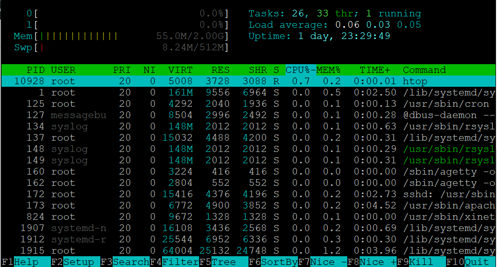 htop-user-interface